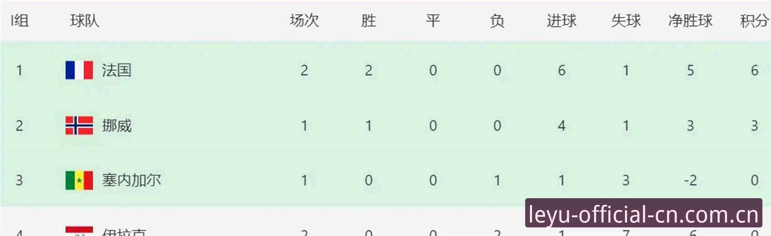 看懂亚洲球队世界杯溃败，这几个数据背后藏着真问题
